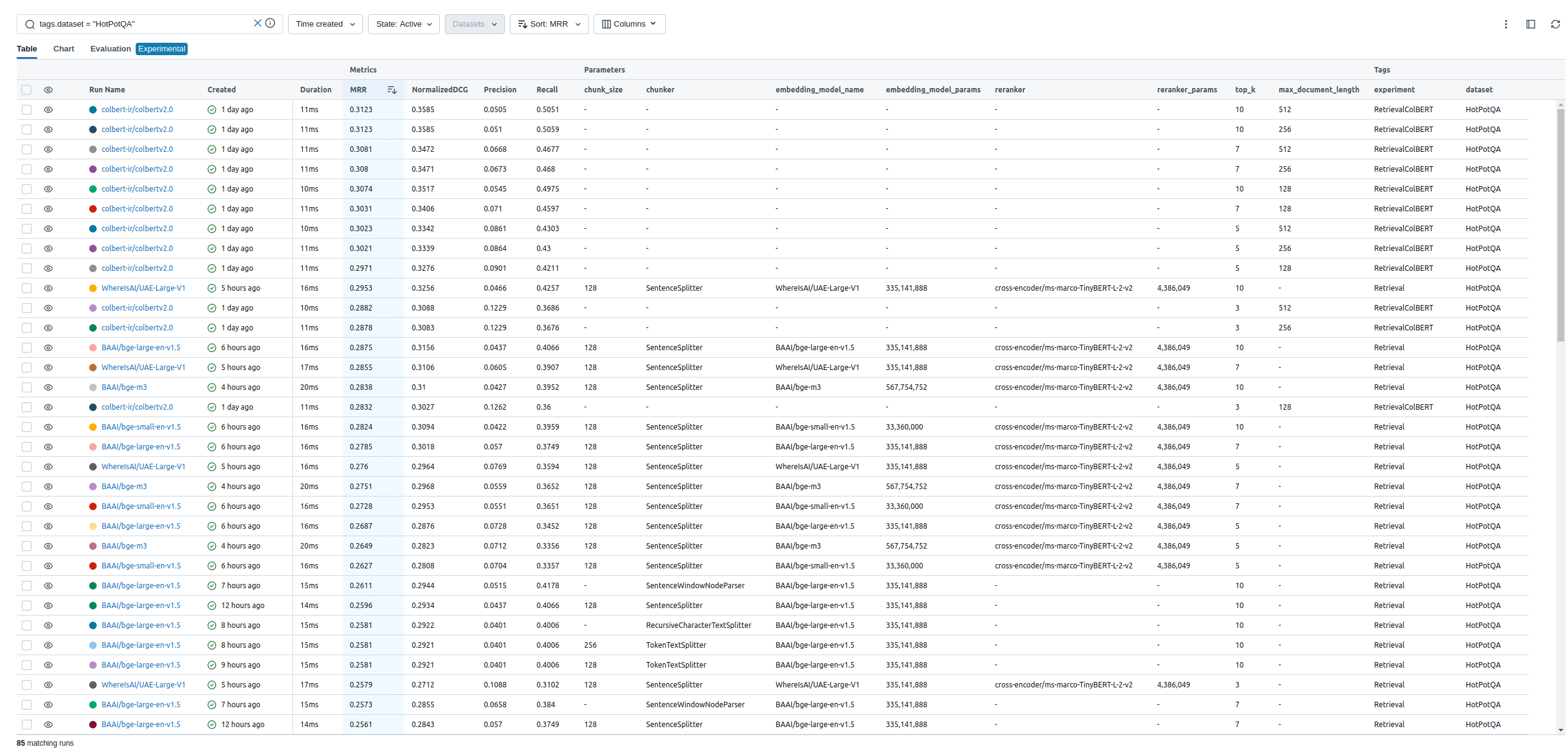Chunking methods performance results on HotpotQA dataset