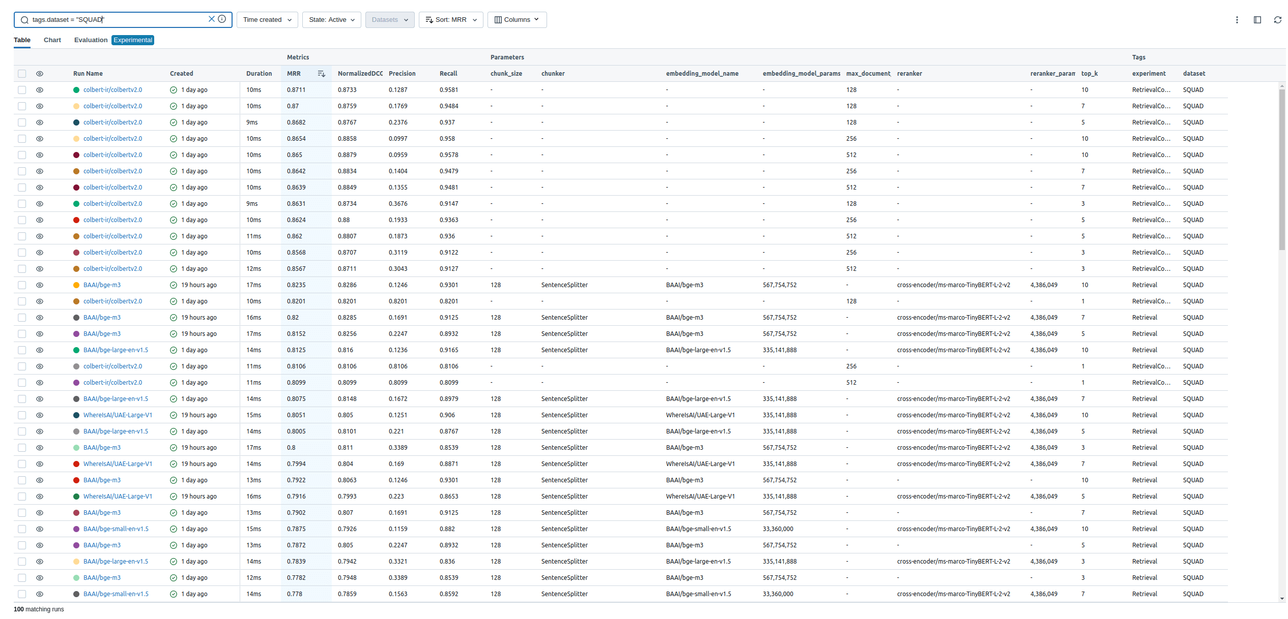 Chunking methods performance on SQUAD dataset