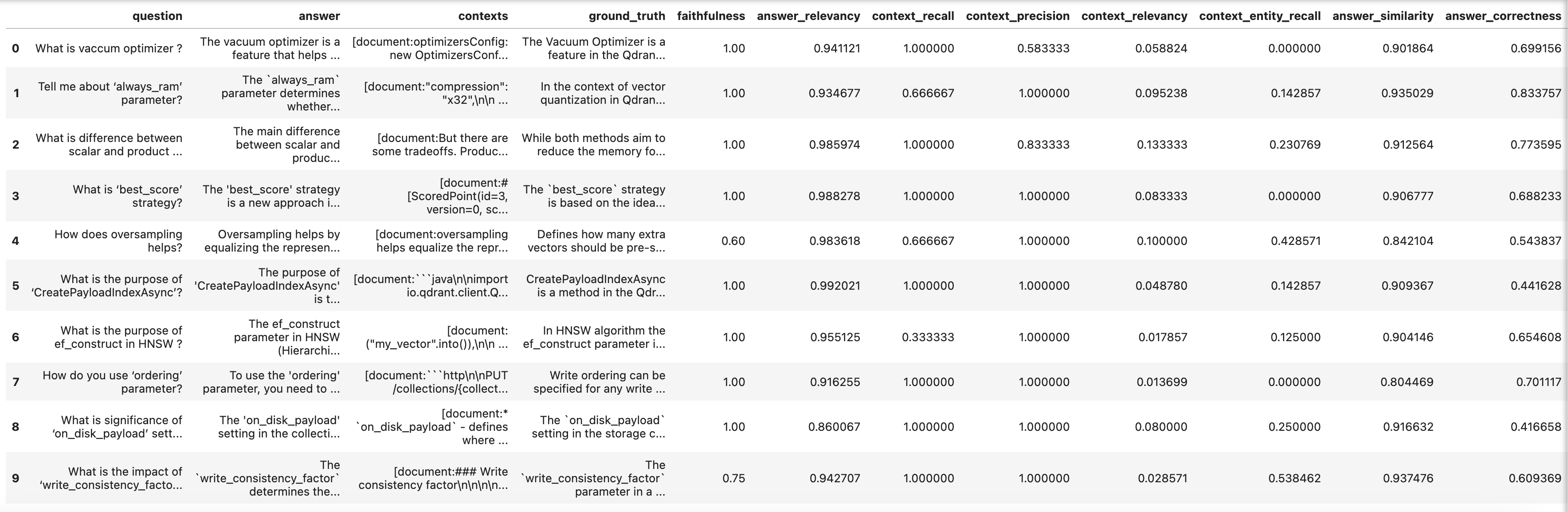 RAGAS evaluation results (retrieval window 3)