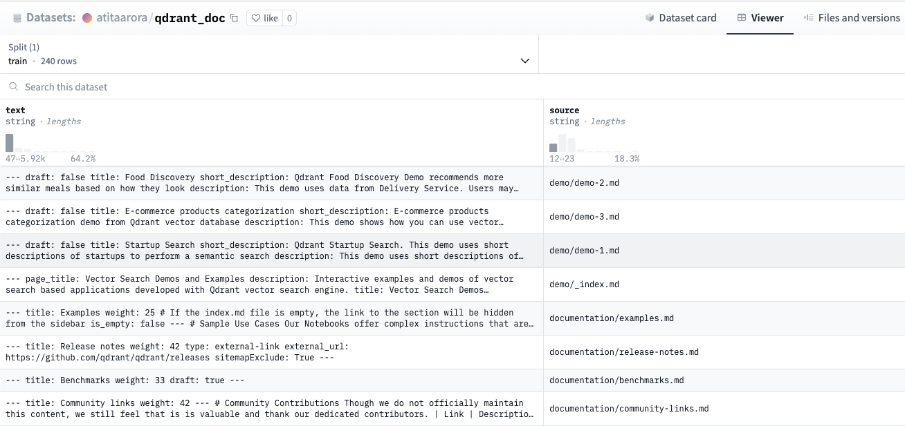 Preview of the Qdrant documentation dataset