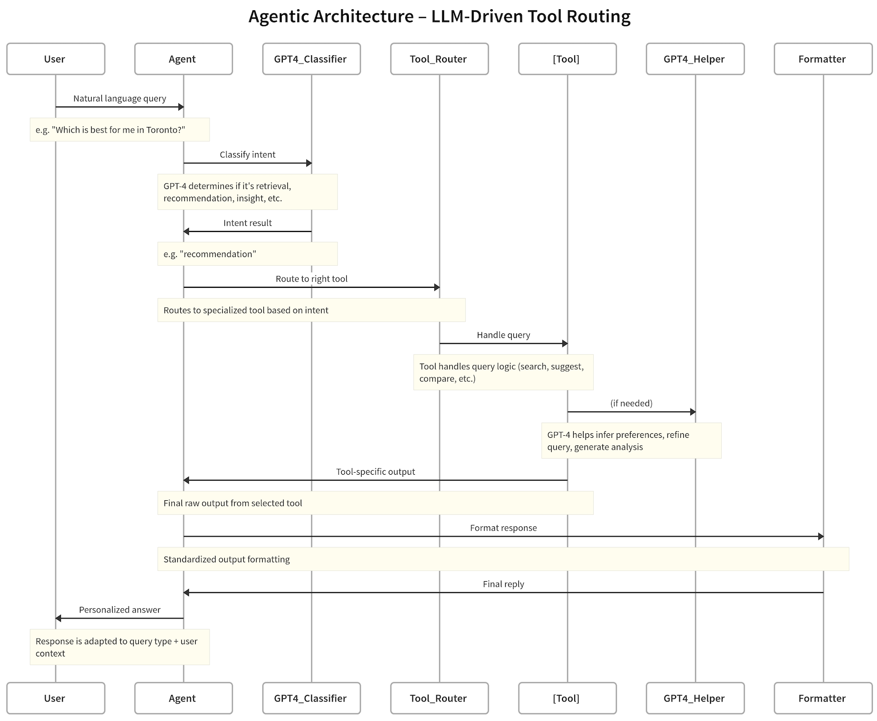 Agentic_Sys