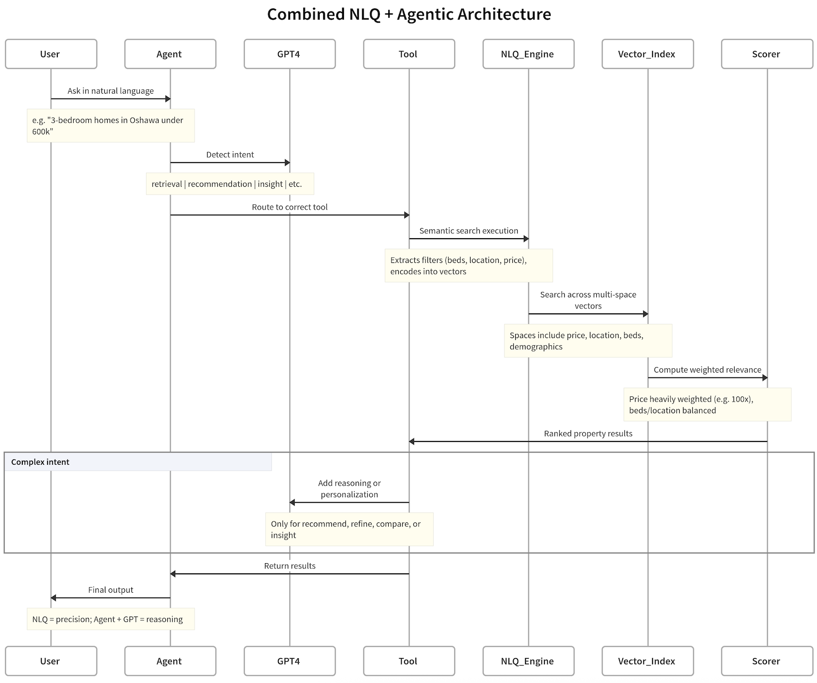 complete_system