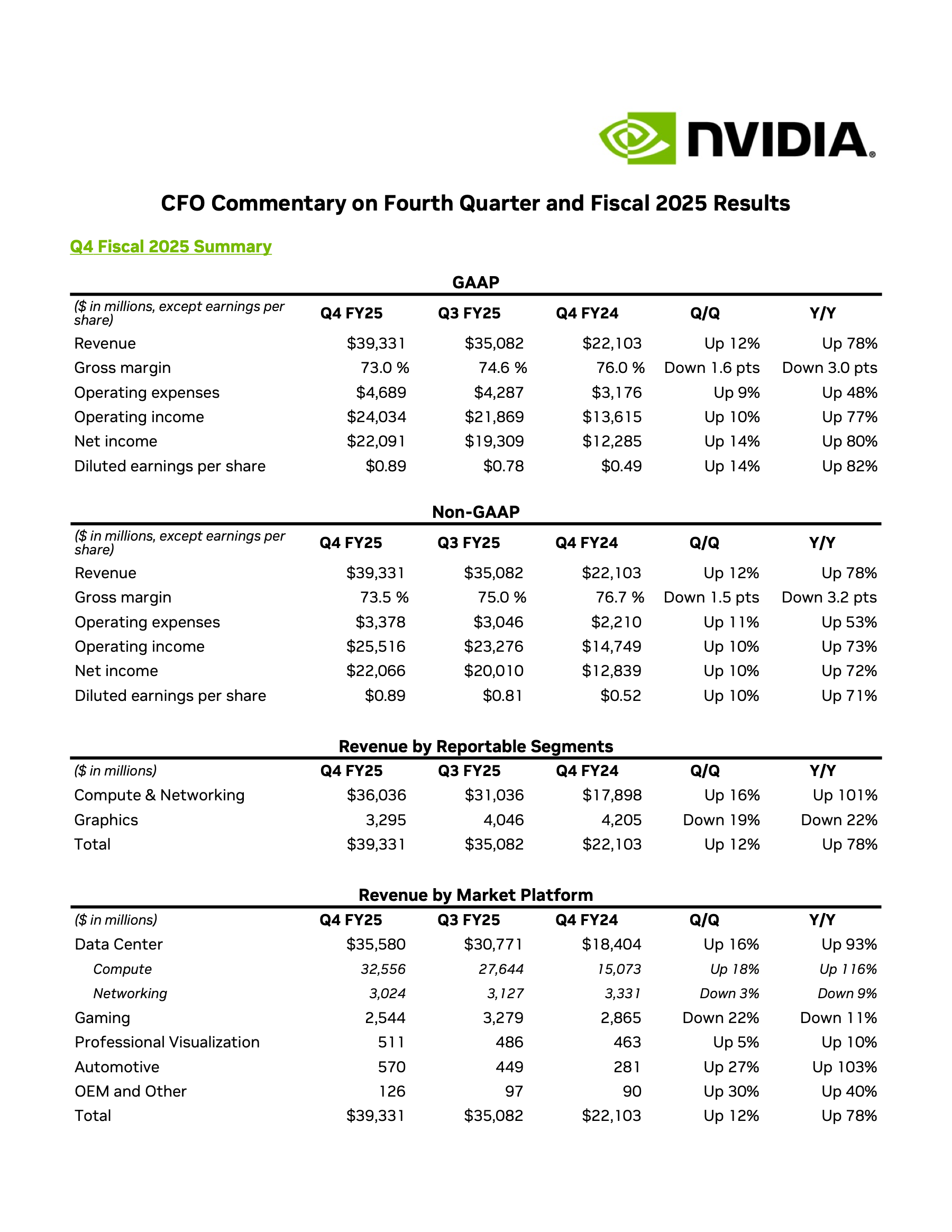NVIDIA CFO commentary with the Q4 Fiscal 2025 GAAP summary table