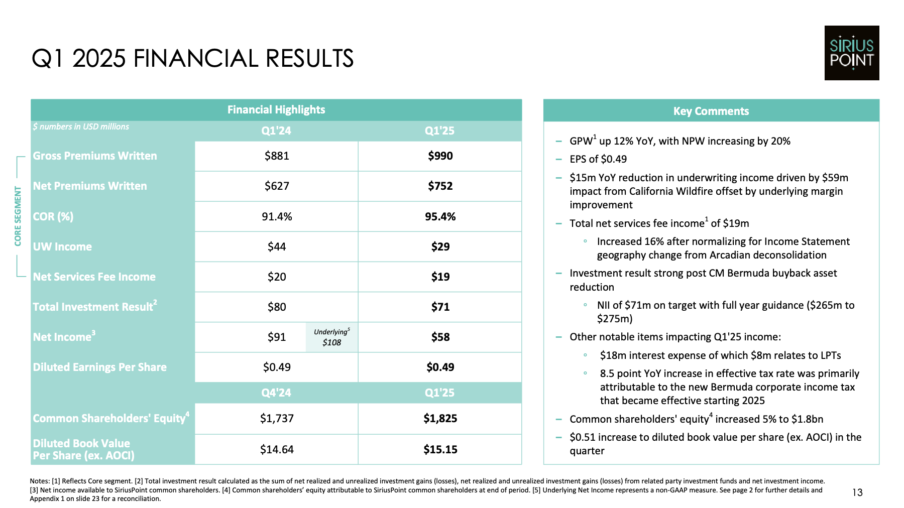 SiriusPoint financial results presentation slide