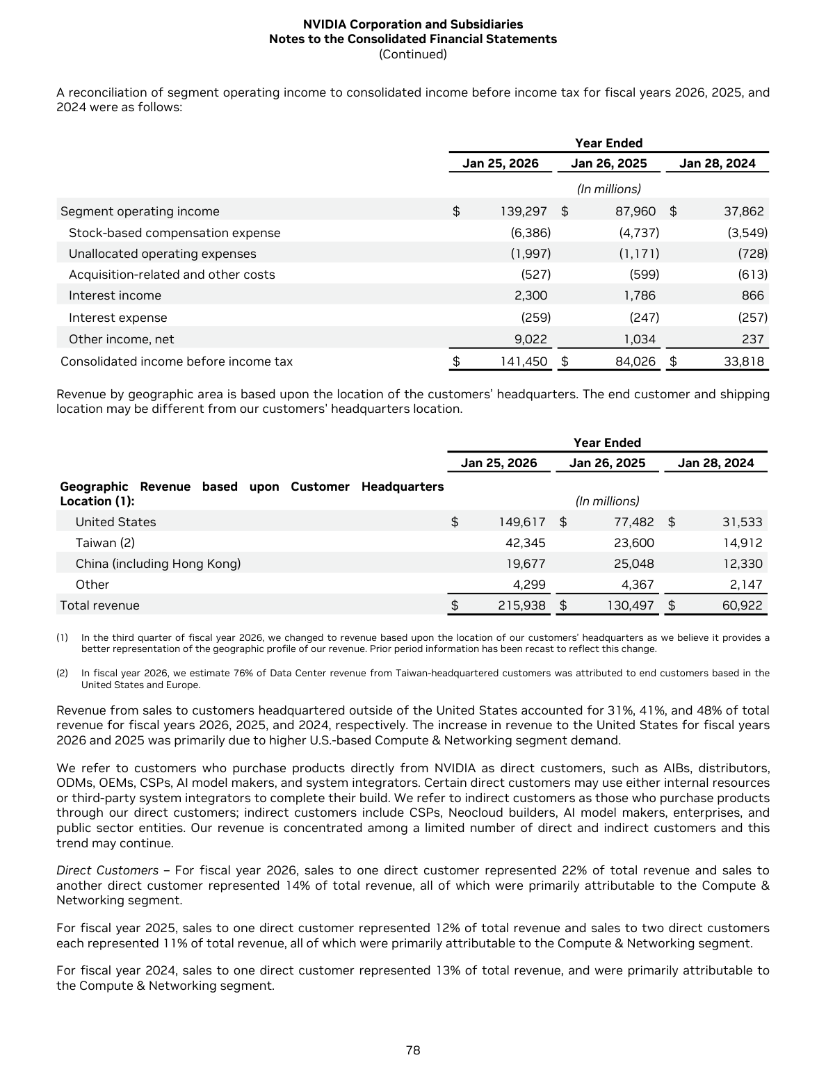 NVIDIA annual report page with financial tables and footnotes