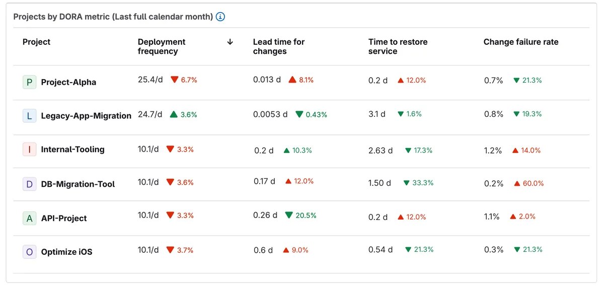 Source gitlab-dora-metrics.png