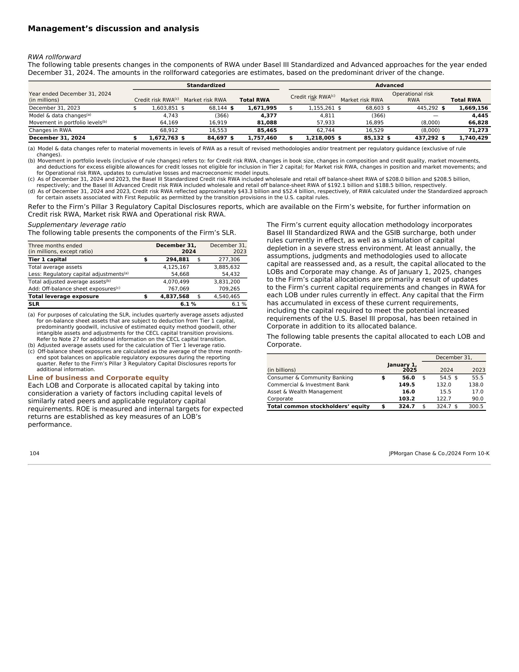 jpmorgan 2024 p106