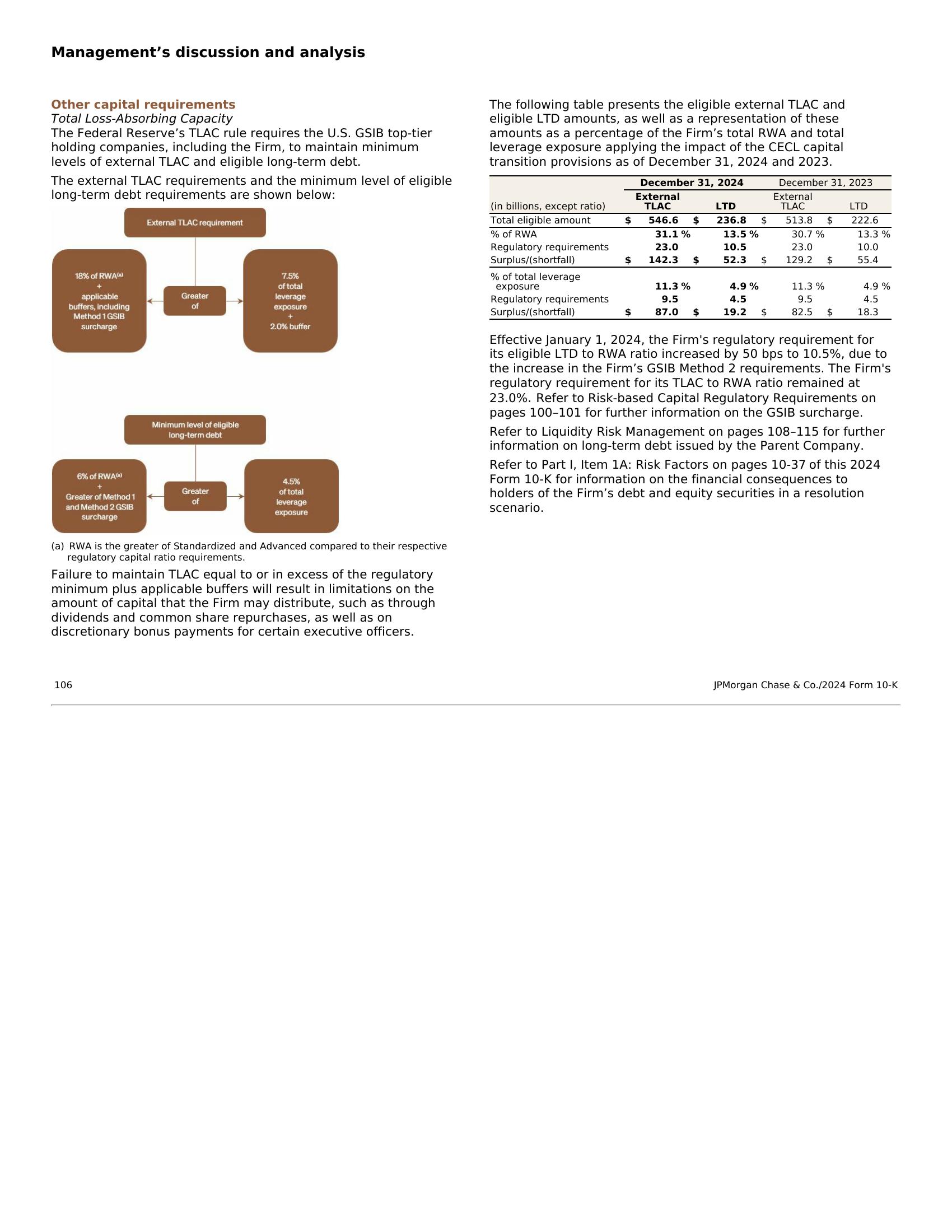 jpmorgan 2024 p108